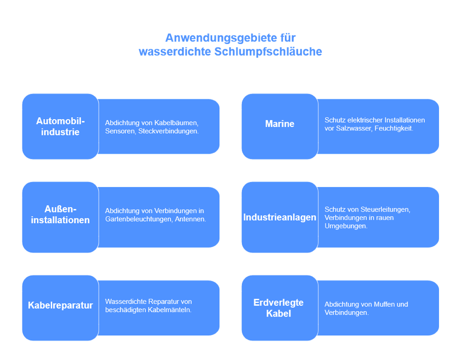 anwendungsgebiete-wasserdichte-schrumpfschla-uche