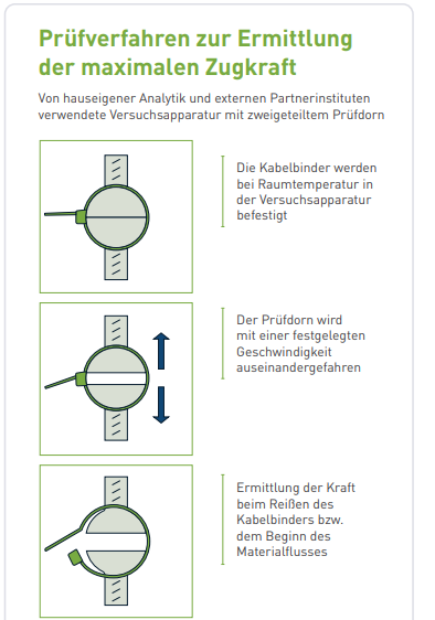 Pr-fverfahren