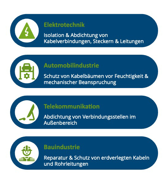 Schrumpfschlauch mit Kleber