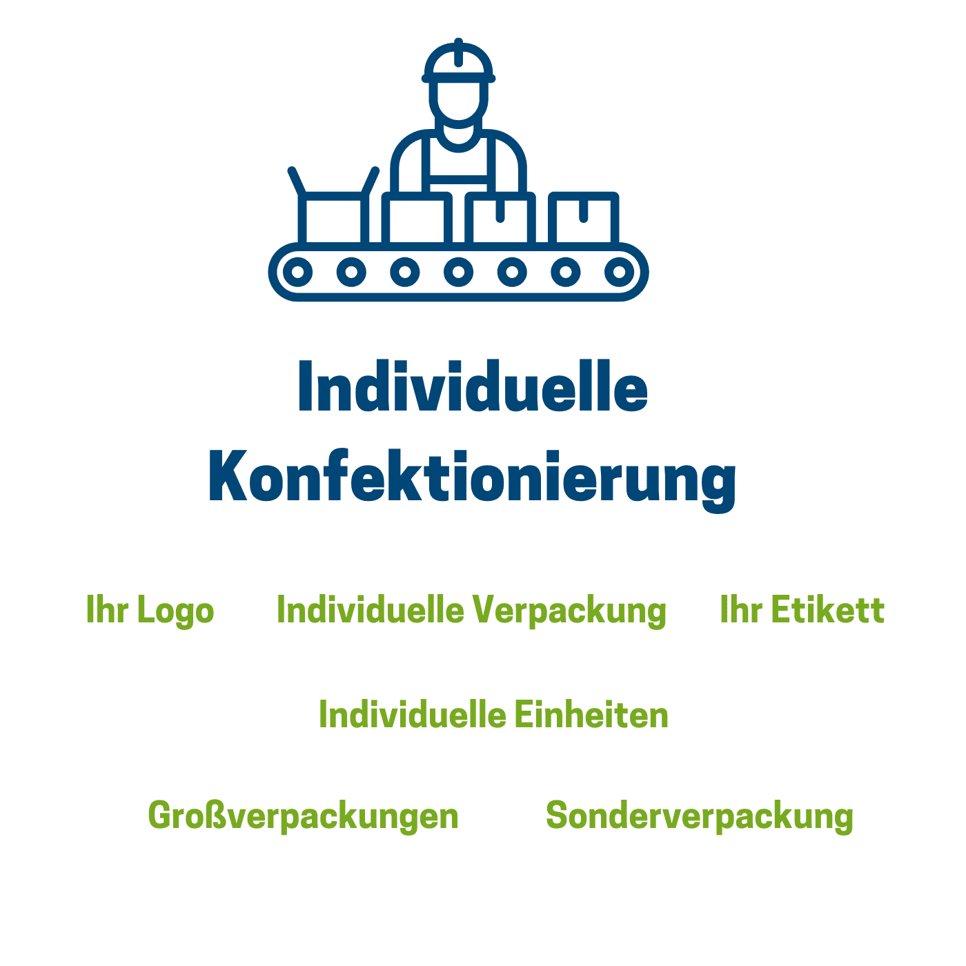 Individuelle Konfektionierung