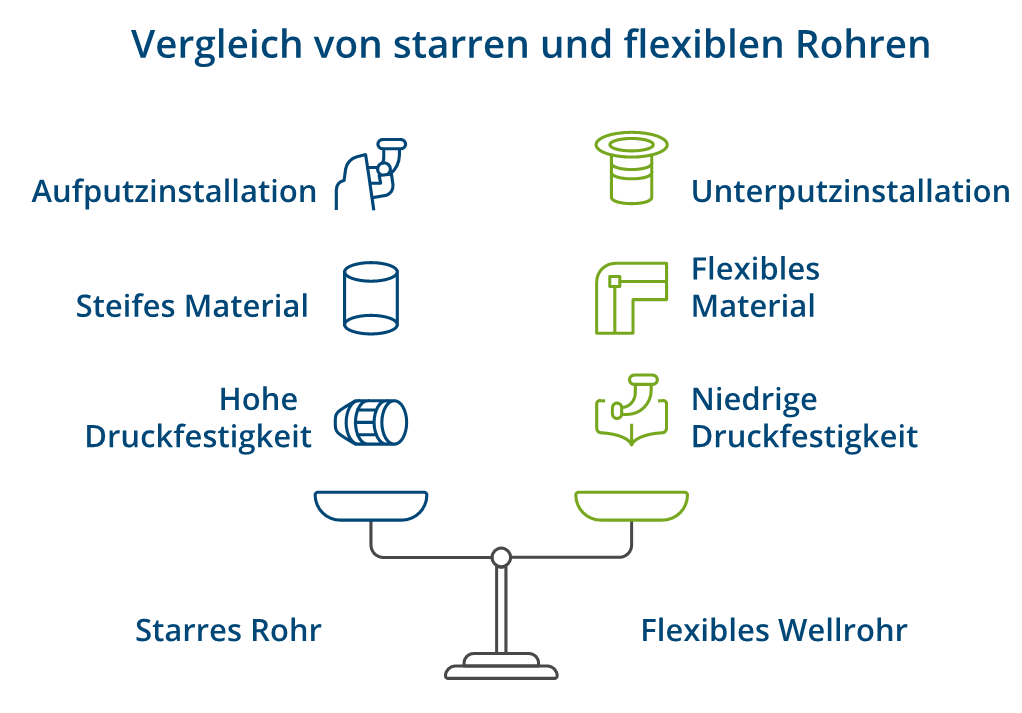 Elektroinstallationsrohr Übersichtsgrafik